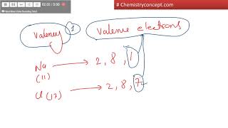 Valency & Valence Electrons | How to calculate valency of any element?