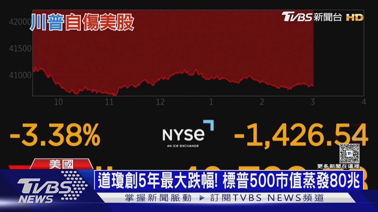 全球經濟恐被川普拖下水!專家:美GDP恐縮3%
