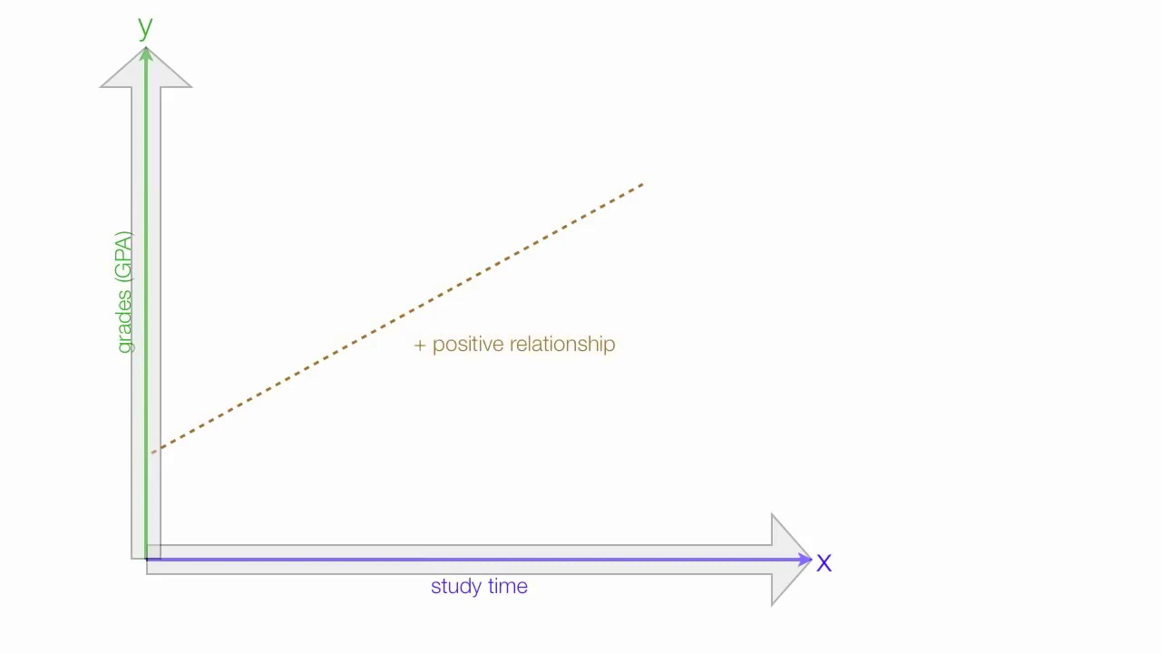 An Introduction to Linear Regression Analysis