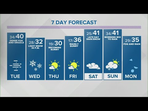 Sean's 6pm Doppler 13 forecast - Jan. 25, 2021