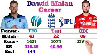 Dawid Malan Batting Career || Odi, T20, Test, IPL || Match, Runs, 4s, 6s, 100, 50, Avg | Dawid Malan