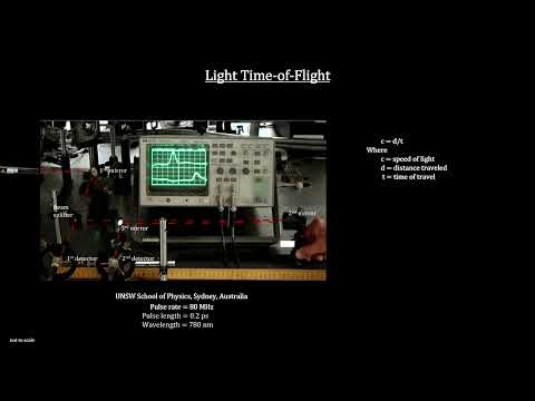 Classroom Aid - Speed of Light by Time of Flight