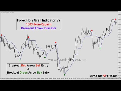 Forex non repaint scalping indicator mt4 free download