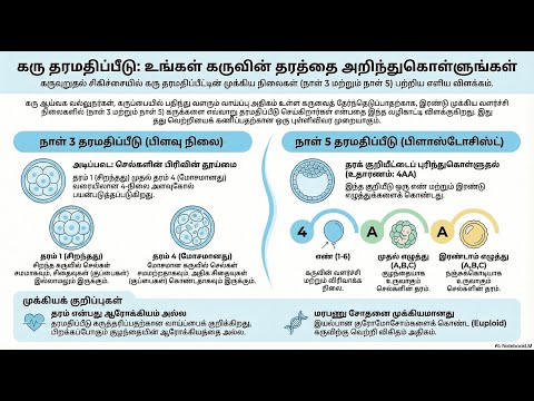 Embryo Quality & Grading — video thumbnail