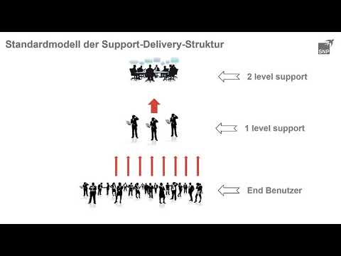 SAP Anwendungssupport: Effizienteres Arbeiten dank der SAP-Anwenderunterstützung