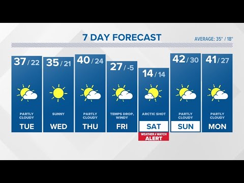 CONNECTICUT FORECAST: Evening - January 30, 2023