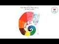 The Mixed-Up Chameleon | Kids Book Read Aloud Story 📚
