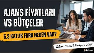 Ajans Fiyatları vs Bütçeler 2026 | Web, Mobil ve Pazarlama Maliyet Gerçekleri (E
