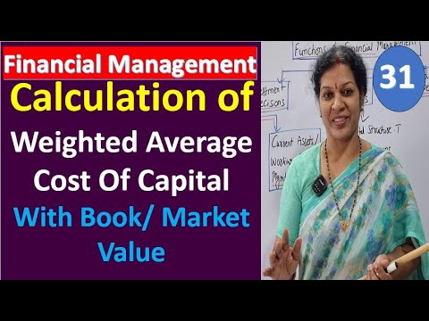 1 Financial Management Introduction It s Functions