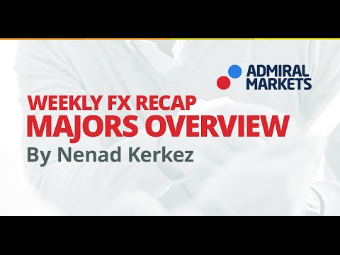 Weekly FX Recap: EUR/USD, GBP/USD, AUD/USD and more (May 24, 2016)