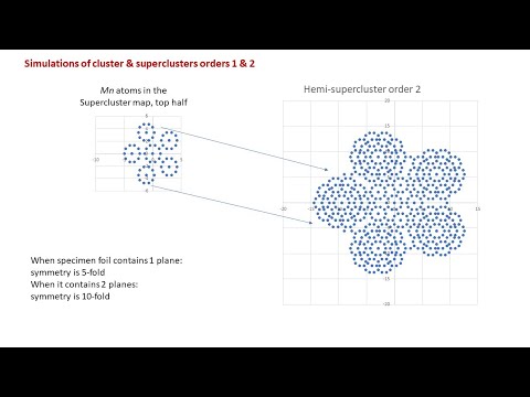 Quasicrystal Bloch wave symmetry about at^m