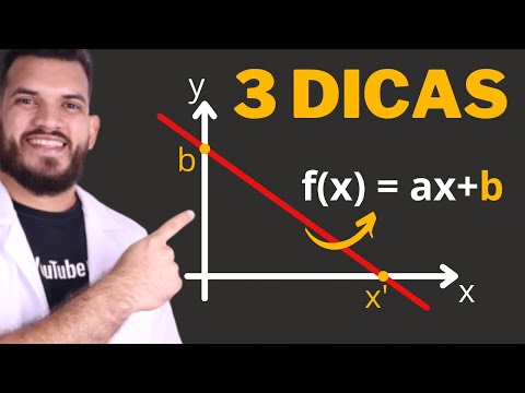 Função Afim | Gráfico e Lei de formação