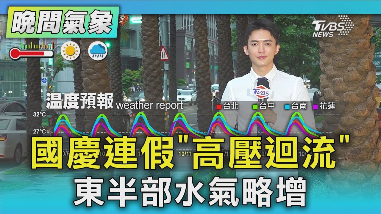 天氣/國慶連假「高壓迴流」 東半部水氣略增|氣象主播 吳軒彤|TVBS氣象站|TVBS新聞20261008 @TVBSNEWS01 │ TVBS新聞網