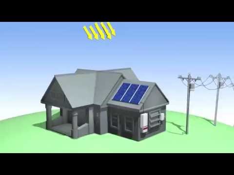How does Grid-tied Solar Power System Works