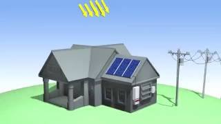 How does Grid-tied Solar Power System Works