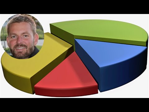 SQL Server Reporting Services (SSRS) Overview | Part 3 Tutorial | ReportingGuru