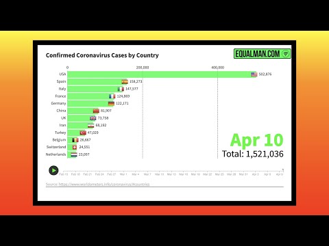Coronavirus Graphs | Corona Virus Cases & Deaths April 11, 2020
