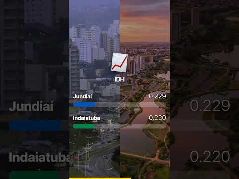⚔️ JUNDIAÍ vs INDAIATUBA: Qual a melhor cidade para morar em SP? 🏠