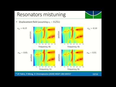 Manufacturing variability of 3D printed broadband multi-frequency metastructure