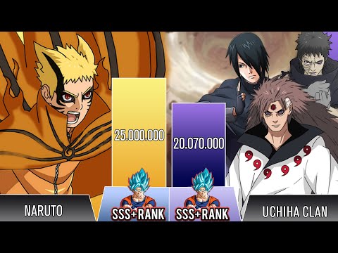 Naruto VS Uchiha Clan Power Levels - Naruto Power Levels | NarutoScale