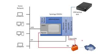 NAS Upgrade: ReadyNAS to Synology
