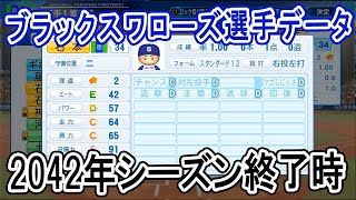 【パワプロ2020】ブラックスワローズ2042年シーズン終了時選手データ