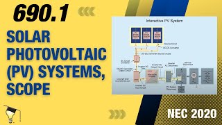 Solar Photovoltaic (PV) Systems, Scope, NEC 2020 - [690.1], (39min:21s