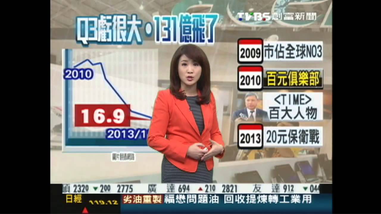 宏碁Q3慘賠131億 股價16.9元創低