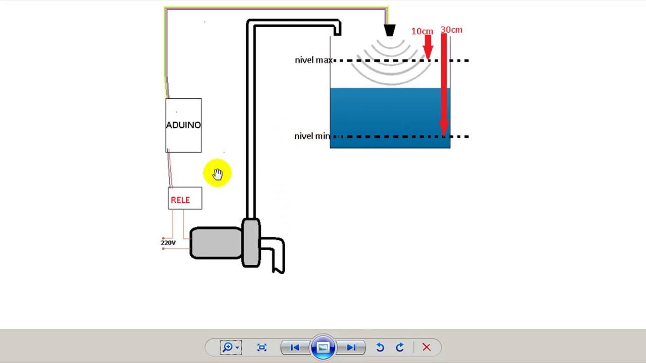 Sistema Automático de Tanque de agua con Arduino