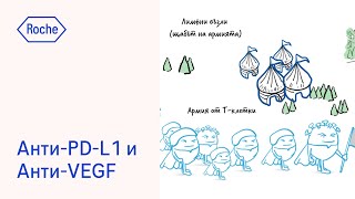 Комбиниране на възможностите на анти-PD-L1 и анти-VEGF за повишаване на силата на имунната система