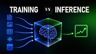AI Training vs Inference Explained