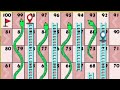 Snake And Ladder Game In 2 Players Ludo King Snake And Ladder Gameplay