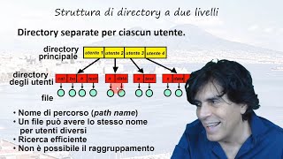 SO - 11 - Interfaccia del File System