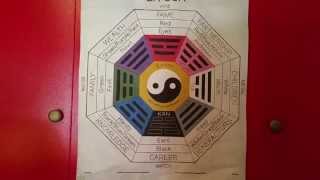 Feng Shui Helps Your Life Luck