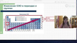 ОЭО 2 ОЭО 2