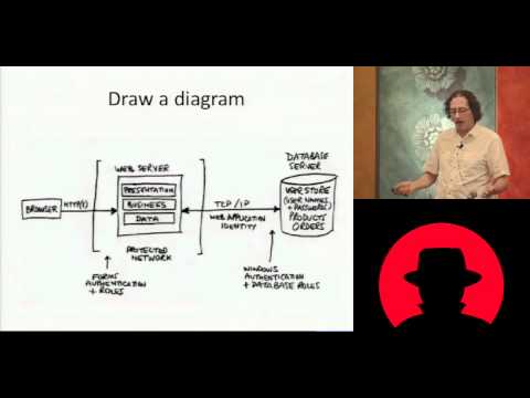 Black Hat USA 2010: Elevation of Privilege: The Easy way to Threat Model 1/2