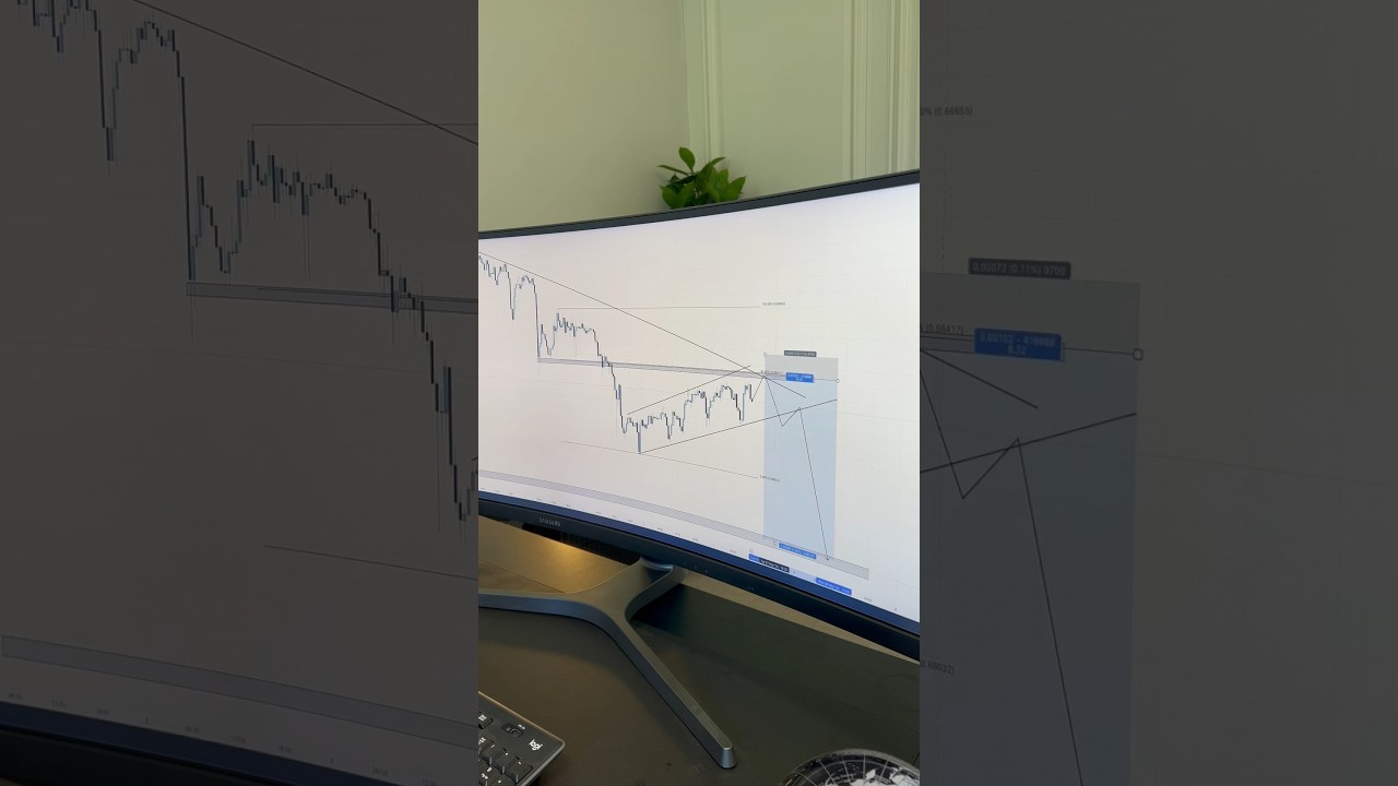 CADCHF analysis on the 30 minute timeframe #education #forex #motivation #trading