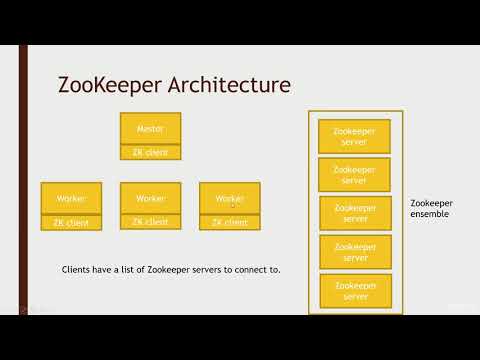 064 ZooKeeper explained