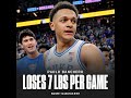 PAOLO BANCHERO LOSES 7 POUNDS EVERY GAME Shorts