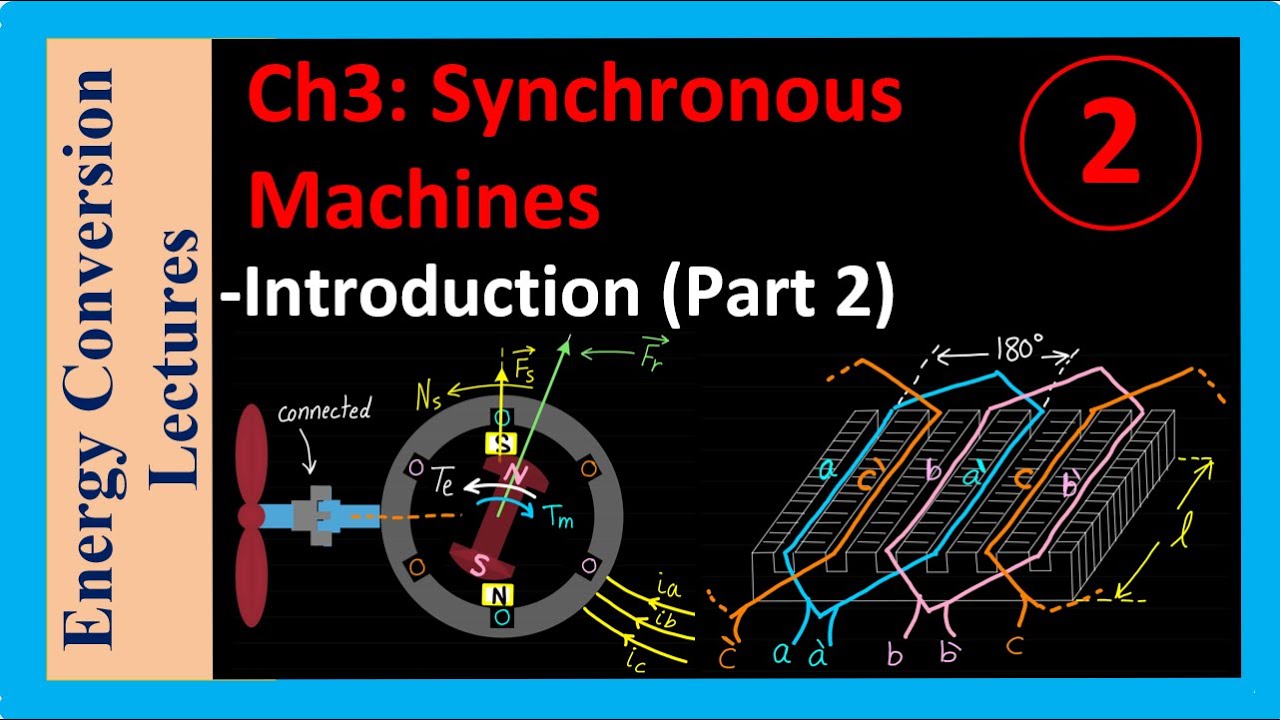 Synchronous Machines - Introduction (Part 2)