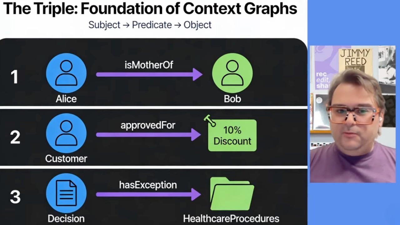 What is a Context Graph? 