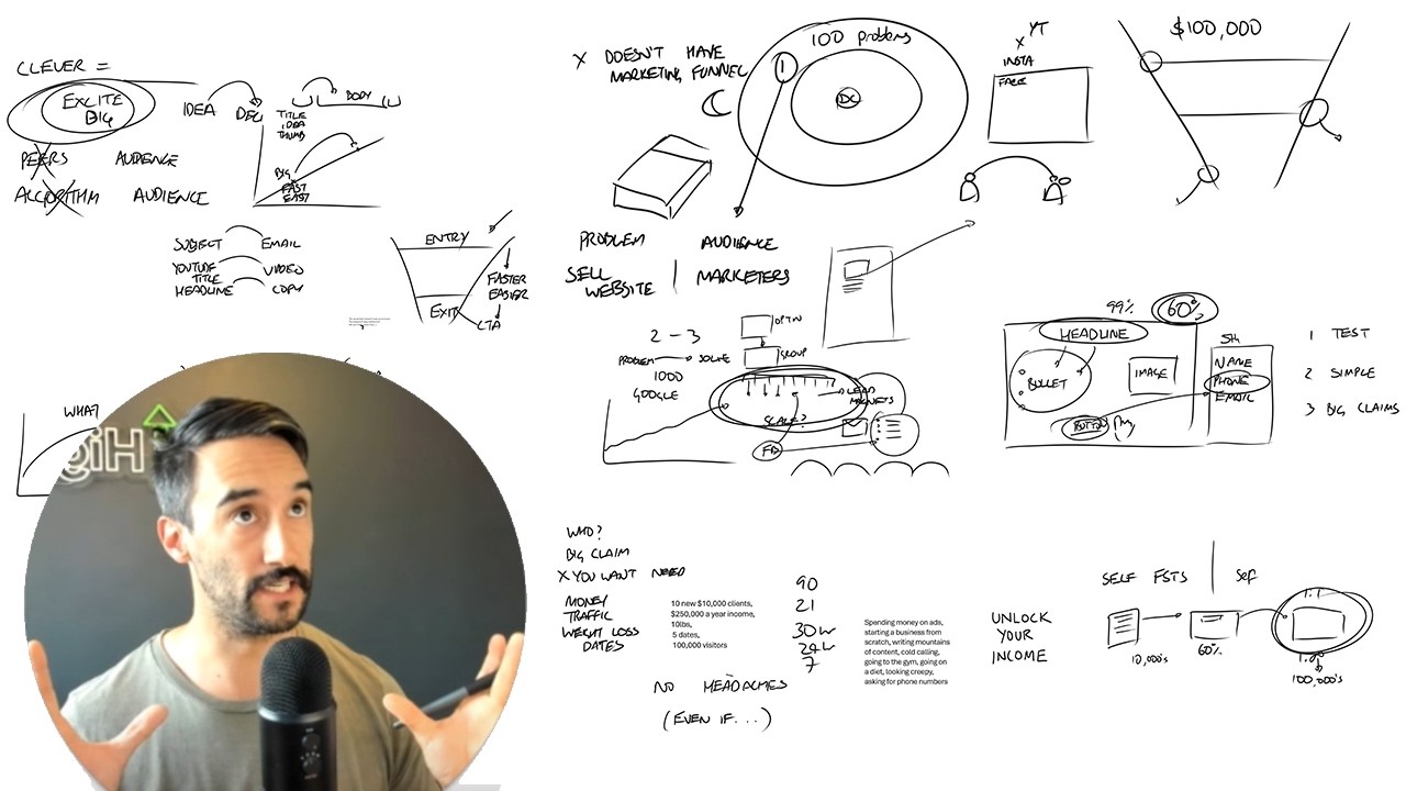 Make money easier and faster - 12 years of lessons