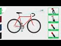 CYCLON Bike Cleaner 750ml — video 2