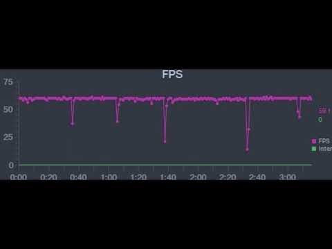 Performance Test of Motorola Edge 30 Ultra - Marvel Future Fight Gameplay