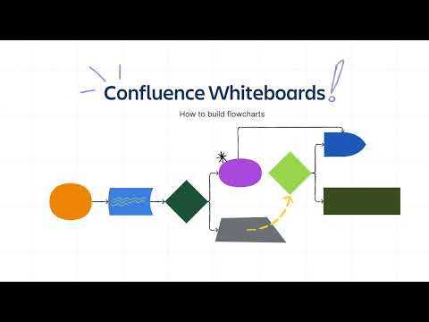 Visualize Your Workflow: Building Flowcharts with Confluence Whiteboards | Confluence | Atlassian