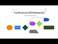 Visualize Your Workflow Building Flowcharts With Confluence Whiteboards Confluence Atlassian