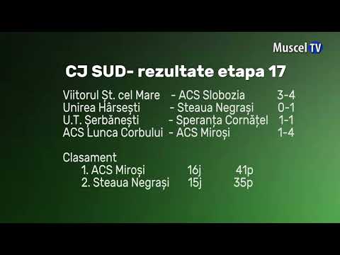 Jurnal MUSCEL TV 13.04.2022 Sport - Fotbalul mic - rezultate