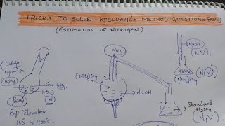 Tricks To Solve Kjeldahl Method Questions Easily ( Estimation of Nitrogen)