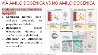 FISIOPATOLOGÍA ALZHEIMER 