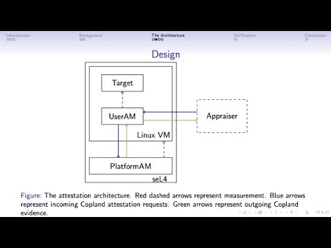 2h: Grant Jurgensen: Verified architecture for remote attestation